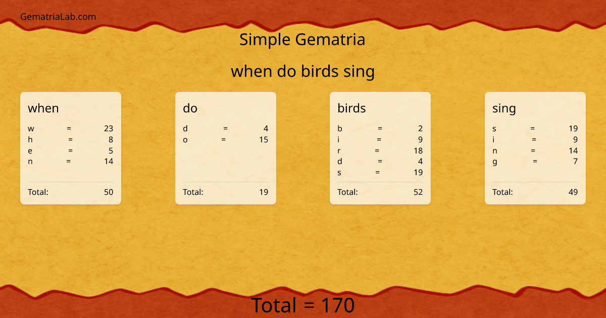 when do birds sing in simple Gematria